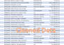 clean up messy excel data for local shops and businesses